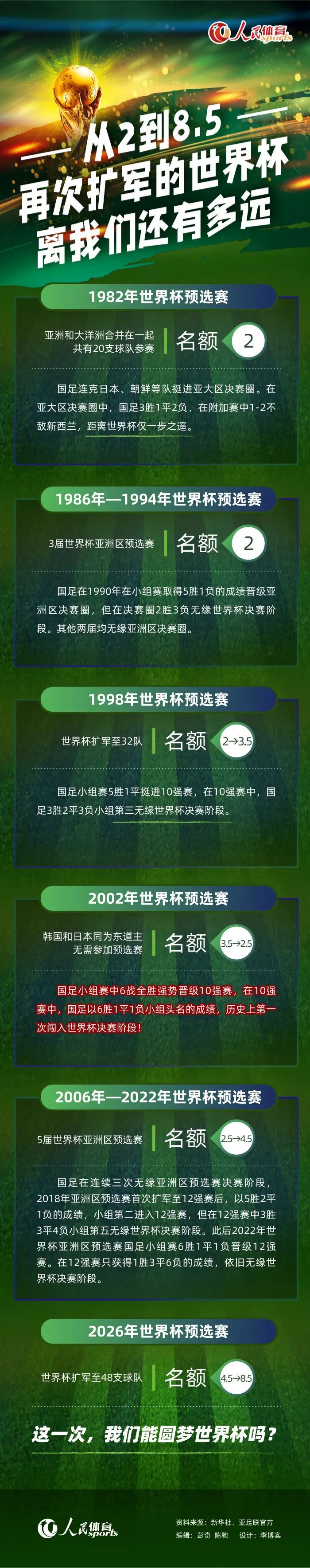 皇马将在新年到来之际再次展开对姆巴佩的追求，球员本人、经纪人（姆巴佩母亲）将会收到皇马的报价，但是皇马方面要求姆巴佩在1月15日之前给出明确答复。